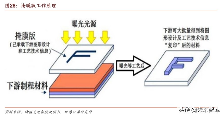 半导体疫情对策,国内半导体材料行业