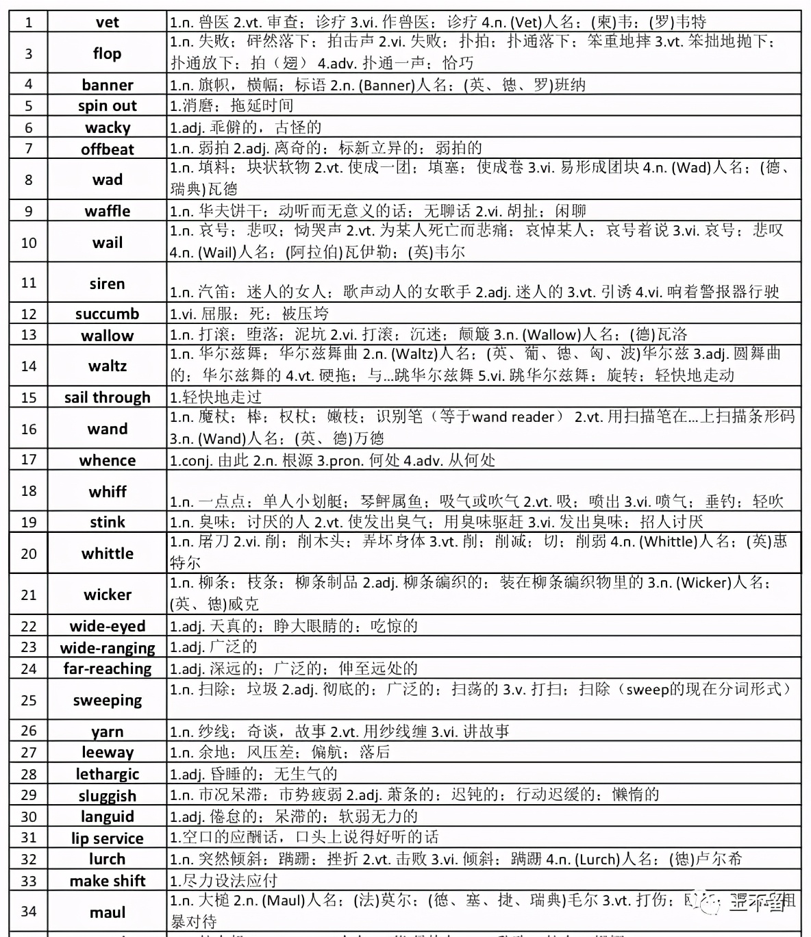 阅读《经济学人》,学会这样查词典,从此英语学习不求人