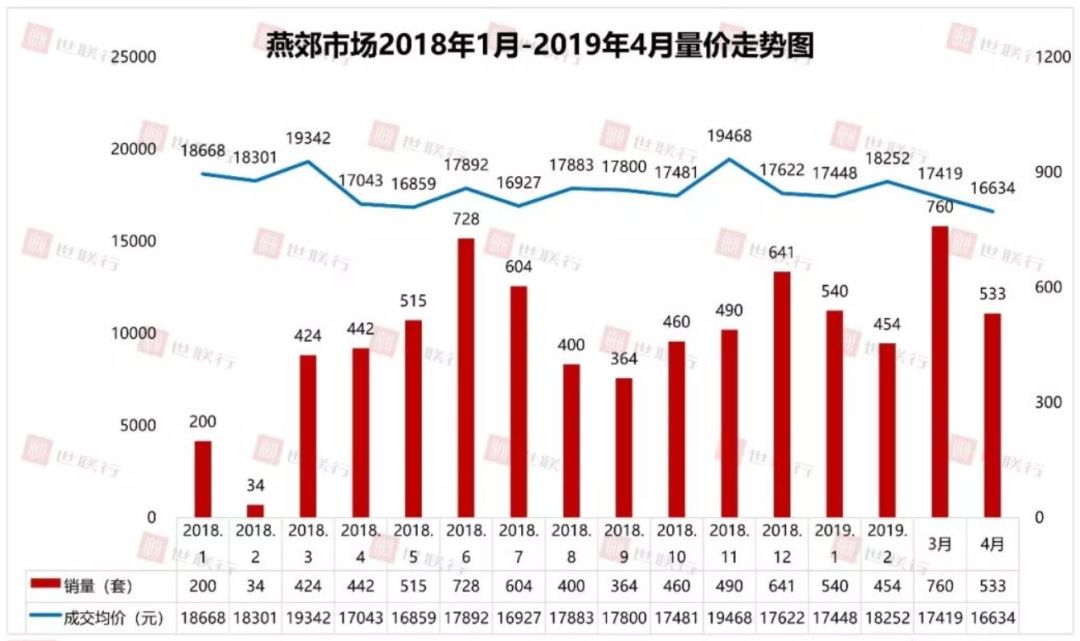 环京燕郊房价降价始末,2019年环京楼市是涨还是跌
