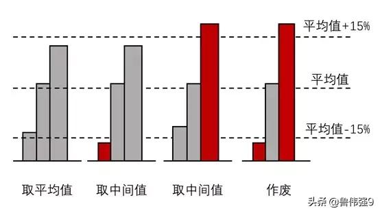混凝土强度标准差例题,混凝土施工质量问题解析