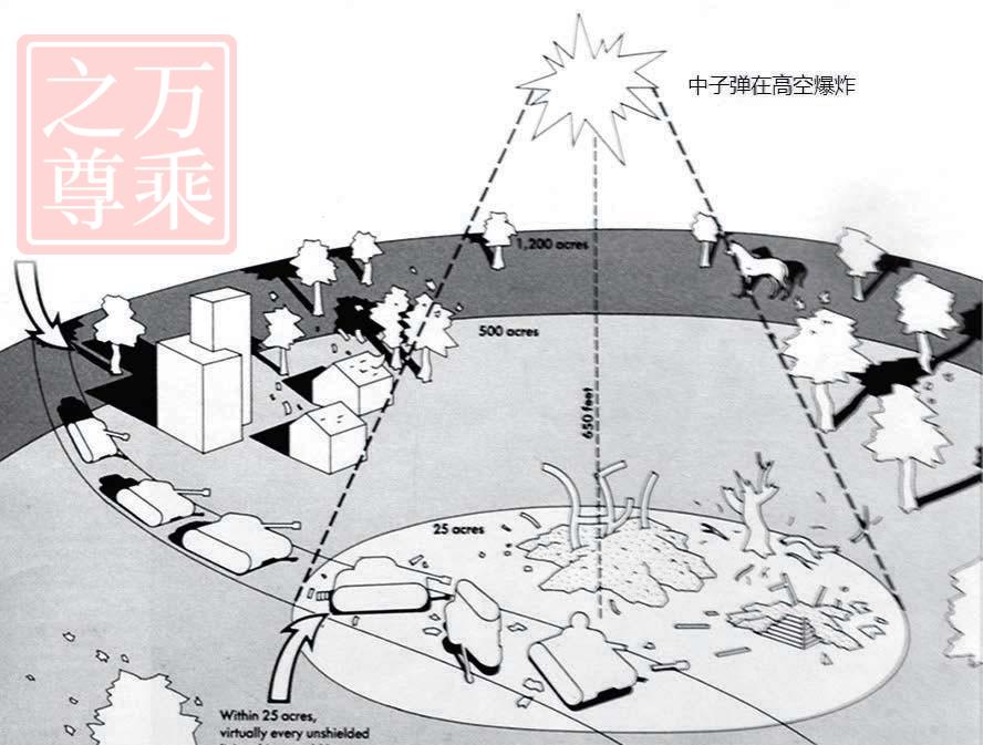 水平太低了，从解密档案看美国情报部门对中国核*器武**的评估分析