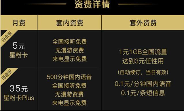 想办一张便宜的电话卡,如何办理最低月租手机卡