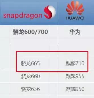 红米note8和荣耀play3暴力测试,红米note8和华为play3
