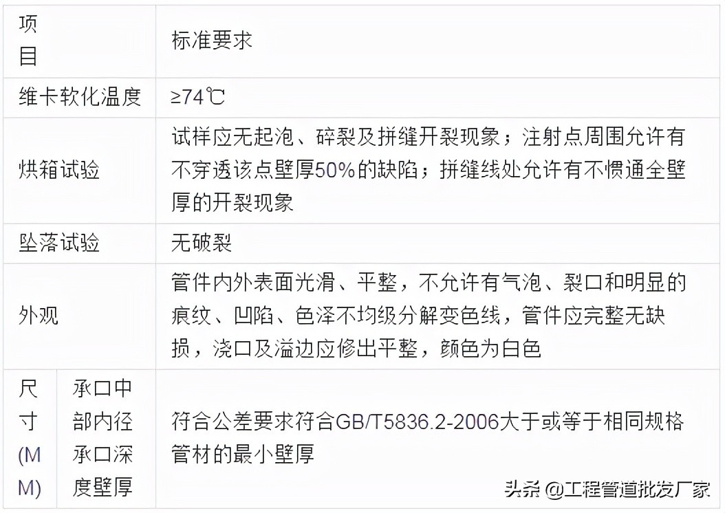 江苏pvc排水管材管件免费咨询,pvc排水管件管材厂家直销