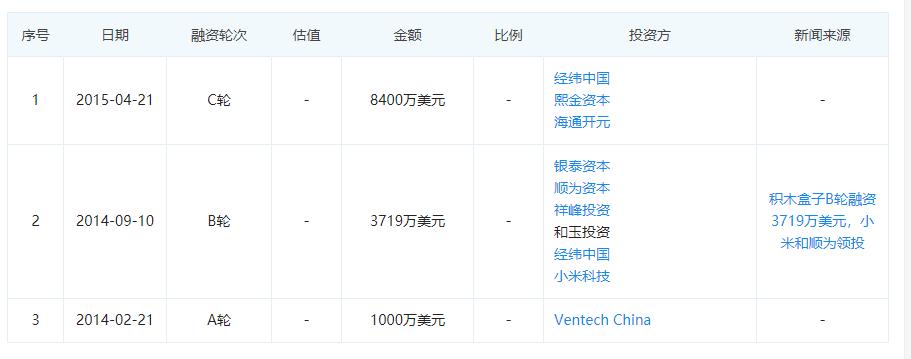 积木盒子破案后开庭了吗,积木盒子出借人怎么报案