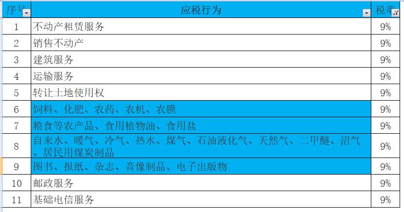 所得税税率表2018年,个税税率表最新2023经营所得