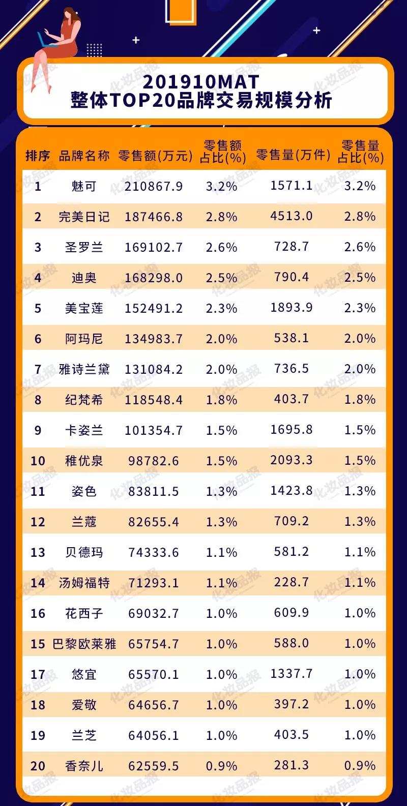 彩妆线上销售,彩妆线上销售额