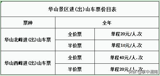 华山游览攻略,华山景区游览路线攻略