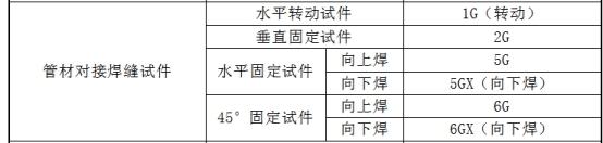 佛山哪里可以考压力容器焊工证,苏州压力容器焊工证在哪考