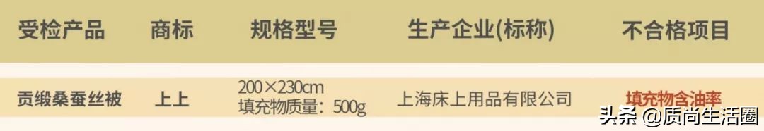 囤货攻略,开春囤货指南