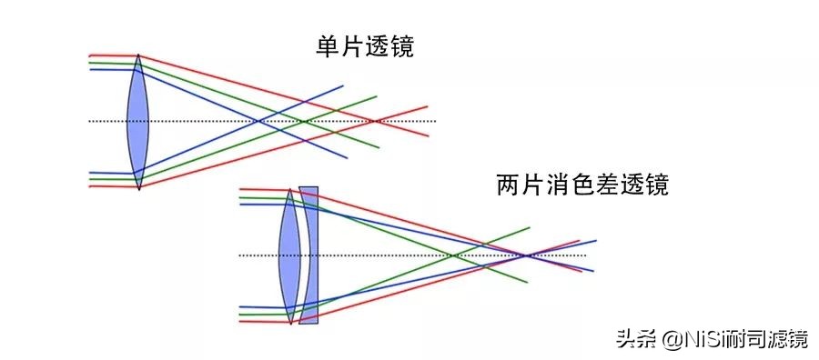 「测评」南非NiSi官方大使近摄镜使用心得