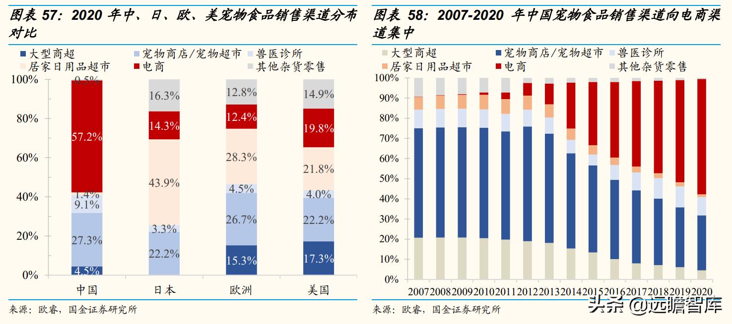 国内宠物产品研究现状及趋势分析,宠物行业新国货
