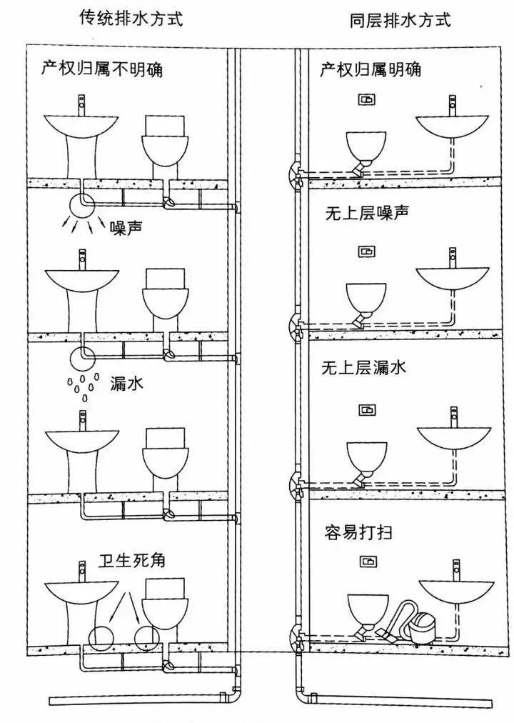 下沉式卫生间二次防水施工视频,下沉式卫生间做防水的完整视频