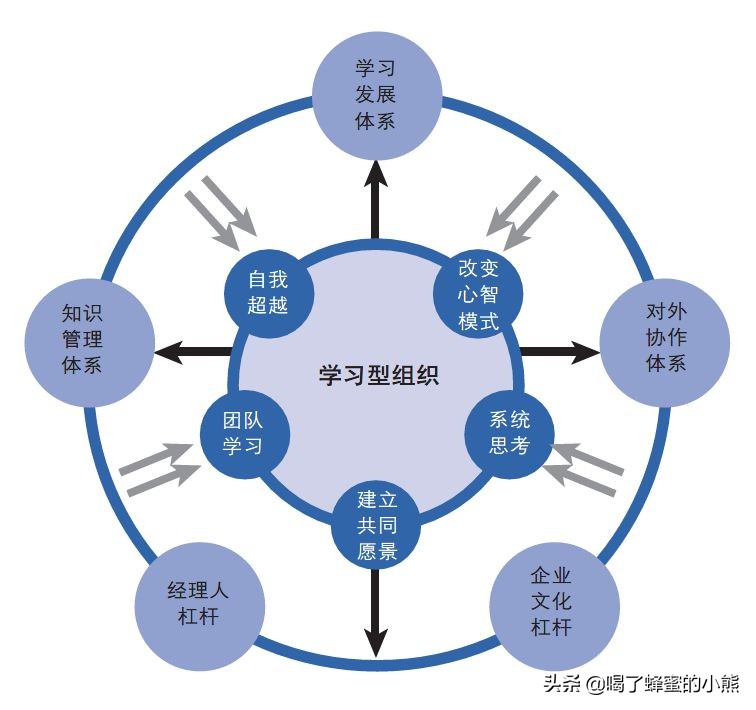 怎么让自己不再纠结人际关系,怎么样让职场关系变得很自在
