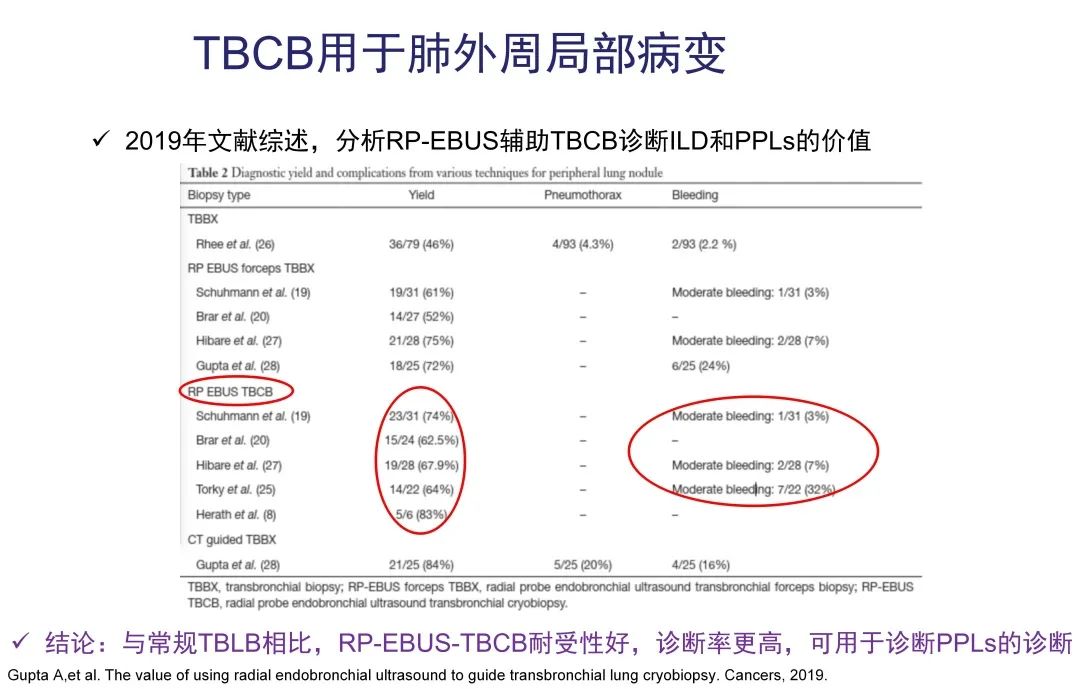 经皮肺穿刺活检术过程,经支气管冷冻肺活检