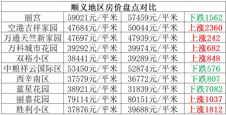 北七家最新房价,北七家未来科技城房价