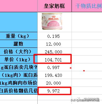 皇家奶糕怎么样,皇家奶糕狗粮配料表