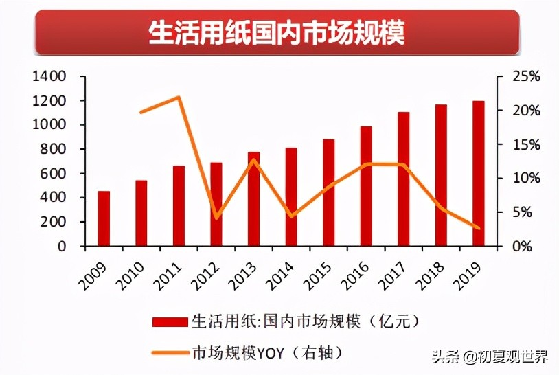 中顺洁柔官网,中顺洁柔最新点评