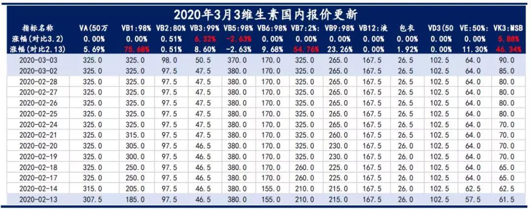 缁寸敓绱燿15.2,缁寸敓绱爒b1琛屾儏