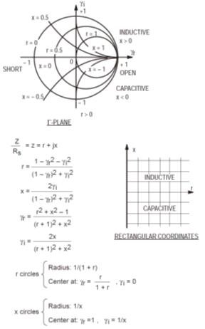 RF功率晶体管的阻抗匹配网络