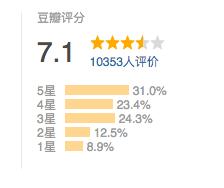 来不及吐槽《男朋友》剧情，我满眼都是宋慧乔的高领衫和大衣！