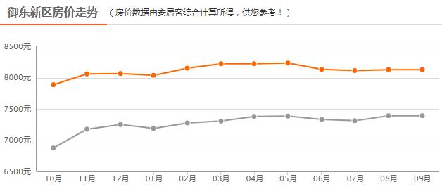 山西大同2022年房价会跌吗,大同御华帝景2021年房价