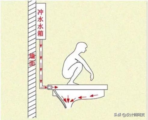 马桶和蹲厕哪个好,蹲厕好还是马桶好