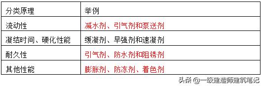 一级建造师大体积混凝土讲解,一级建造师建筑功能材料的特性