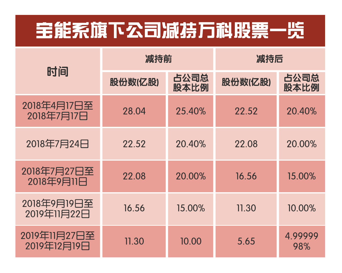 万宝大战姚振华赚多少钱,姚振华刘姝威万宝之争