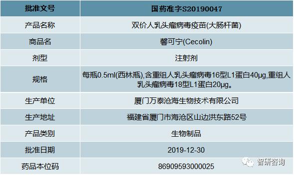 2020年国产HPV疫苗“馨可宁”上市，HPV疫苗市场开启进口替代之路