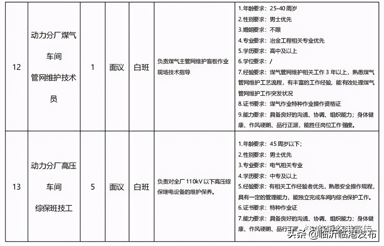 临港钢铁厂招聘,临港联合钢铁最新招聘