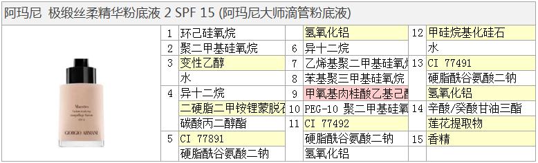 黄皮适合阿玛尼粉底液哪个色号,阿玛尼大师粉底液适合什么肤质