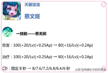 王者荣耀体验服东皇小重做,王者荣耀抢先服更新诸葛亮星元