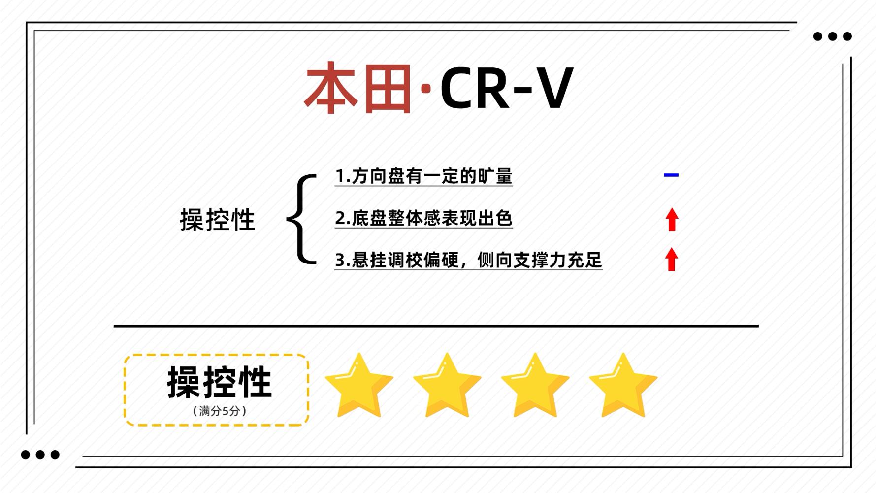 本田cr-v四驱黑爵士油耗,空间大性价比高crv