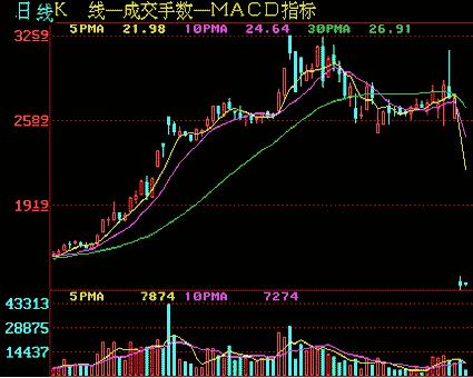 从零开始学炒股视频教程中级,从零开始学炒股最快入门