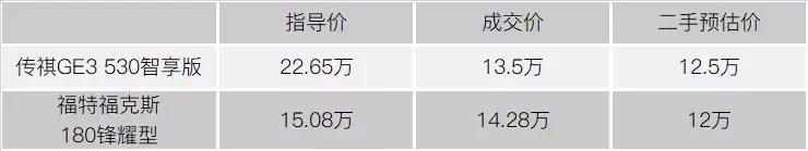 二手电动车看着很新有什么猫腻吗,十几年的二手电动车价值