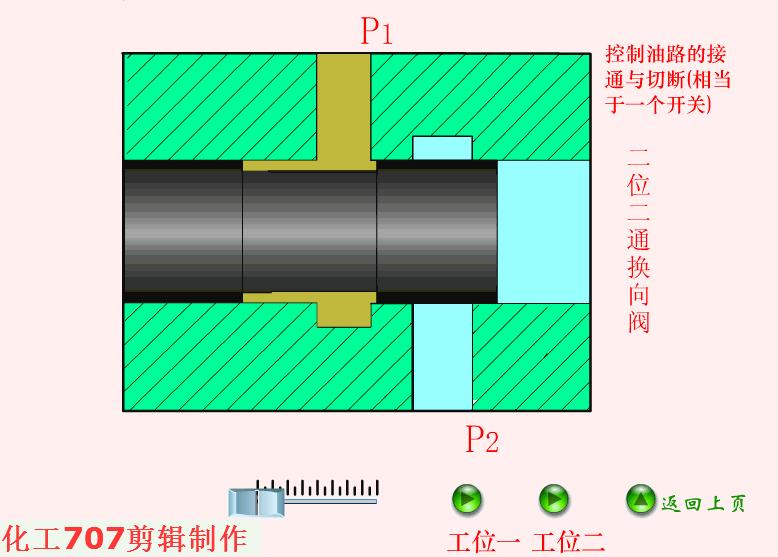 液压阀的各阀件工作原理,液压阀基础知识学习