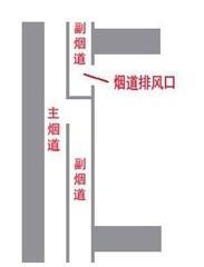 厨房反味是什么原因,反烟串味是什么原因引起的