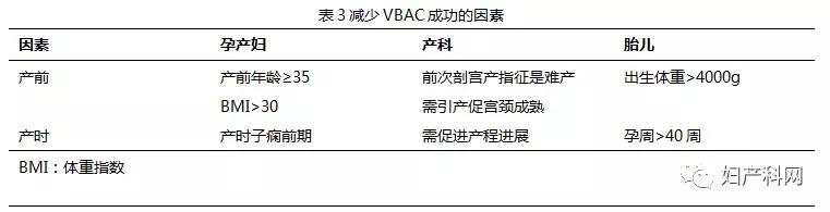 剖宫产术后再次妊娠指南,剖宫产术后瘢痕妊娠诊治指南