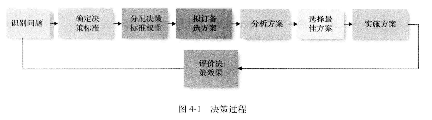 从零开始读懂管理学,管理学怎么讲