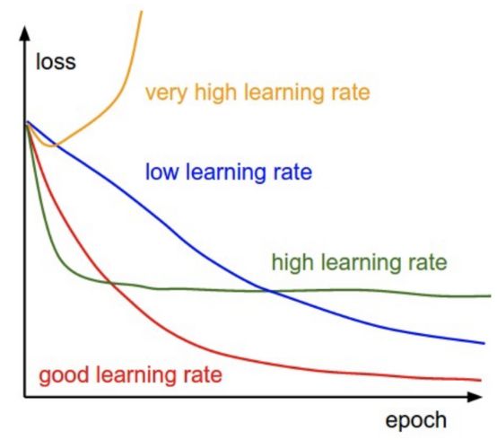 卷积神经网络调参数的最佳方法,代码深度解析