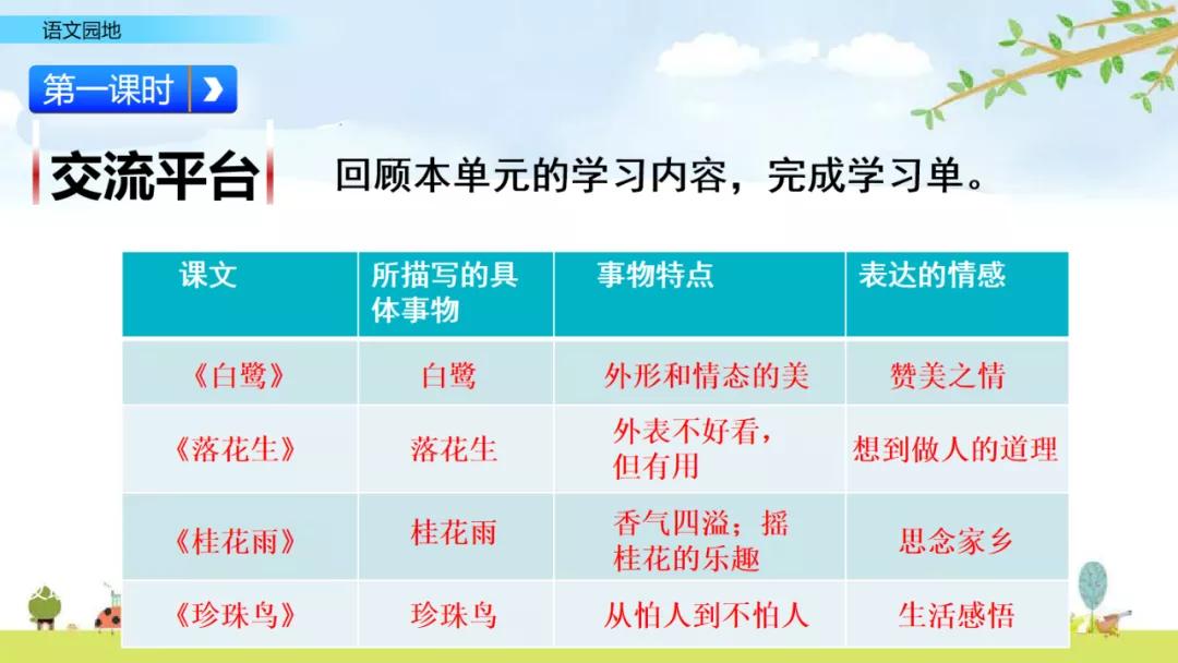 五年级上册语文园地八讲解课件ppt,部编五年级语文上册必考知识点
