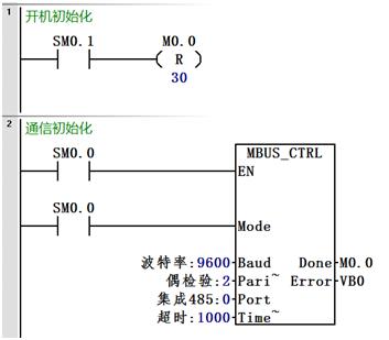 手把手教你通信方法！以西门子S7-200Smart与欧瑞变频器通信为例