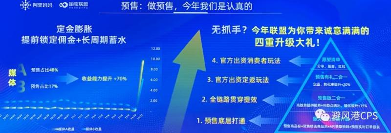 怎么做好双11预售,双11什么时候第二次预售免定金