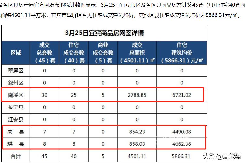 2017年宜宾县房价,宜宾筠连房价最新消息