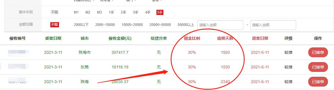 马上金融逾期五年被起诉,马上金融催收员