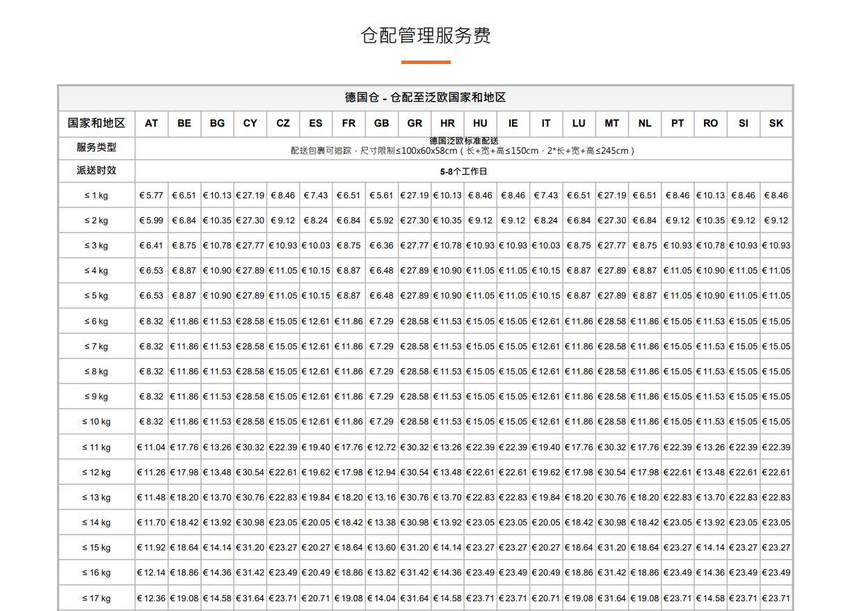 ebayfulfill,ebayfulfillment鎿嶄綔娴佺▼
