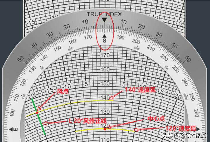 领航尺计算风向,e6b领航尺