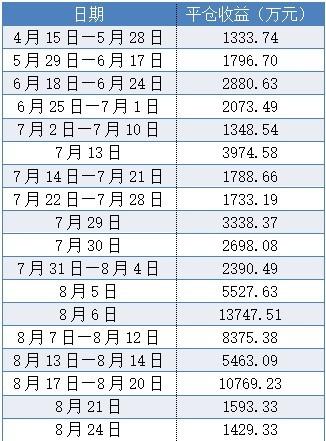 秦安股份期货亏损,秦安股份最新投资消息