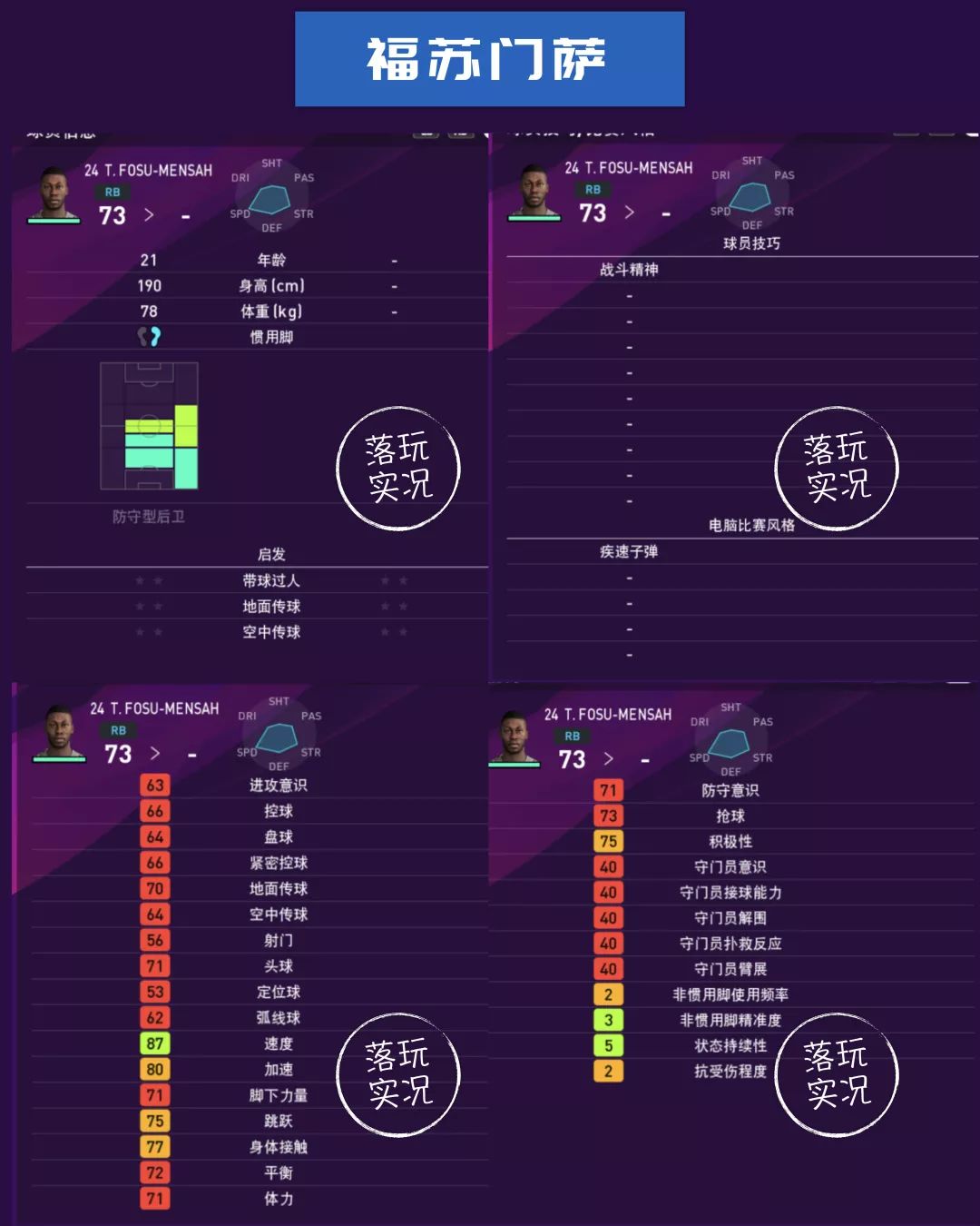 曼联球员数据统计,英超赛季足球数据